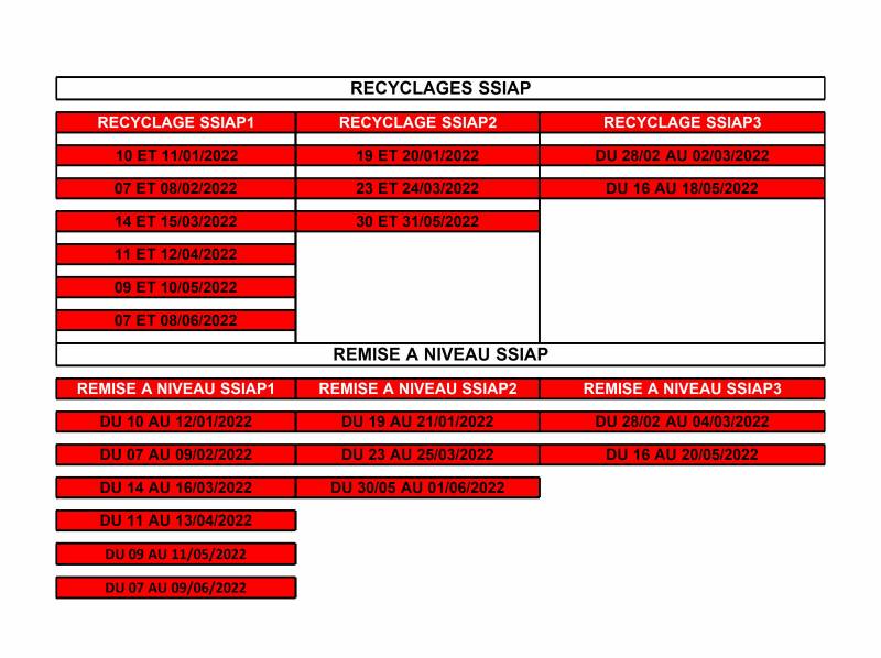 Recyclage SSIAP 3 à Cabriès en région PACA
