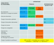 Notre zone d'activité pour ce service Centre de formation CQP
